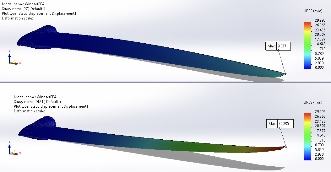 Darkmatter Hydrofoils Project 5